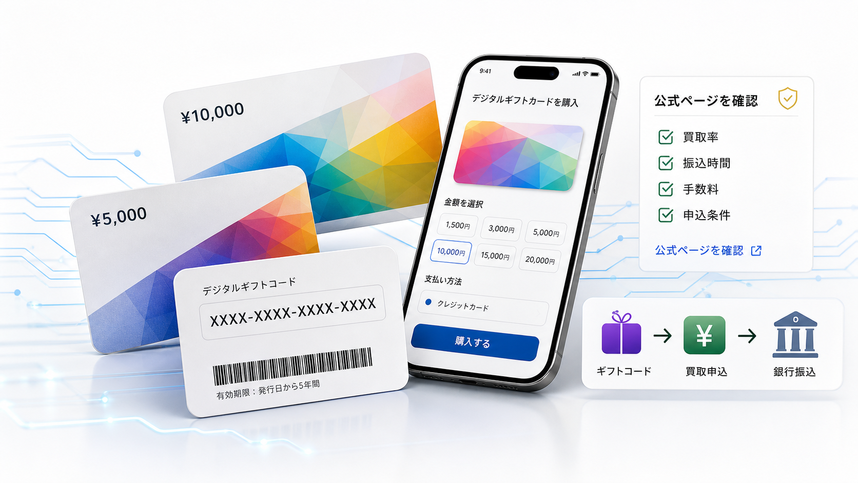 Appleギフトカード買取率ランキングのビジュアル